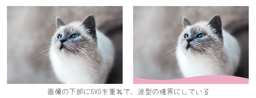 SVGで境界をアレンジする図解