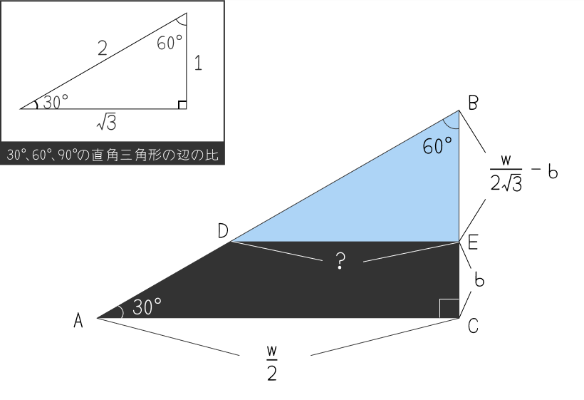 30°、60°、90°の直角三角形の辺の比を使って、辺DEを求める図